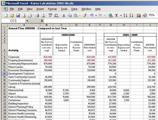 Rates Calculation Tool - Annual Plan Comparison