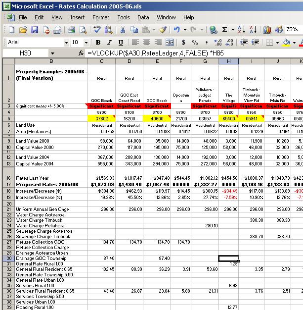 Rates Calculation Tool - Examples