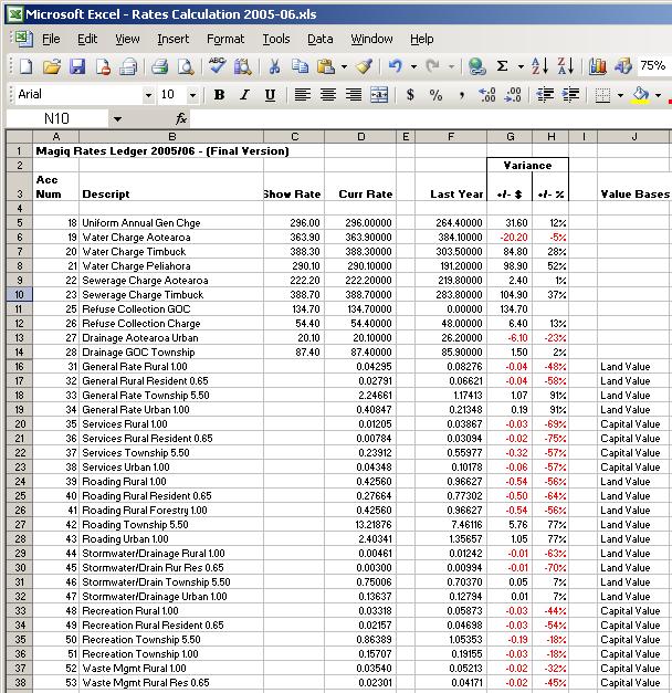 Rates Calculation Tool - Rates Ledger