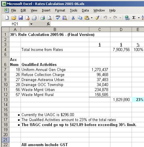 Rates Calculation Tool - 30% UAGC Rule