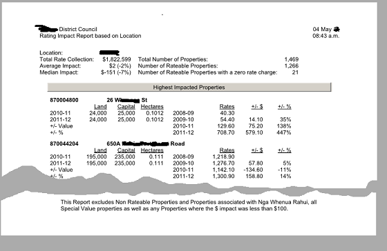Rates Impact Tool